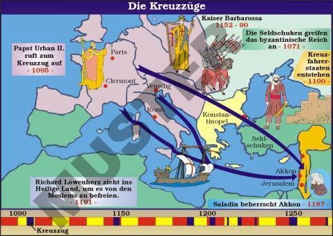 Einzeltransparente Die Kreuzzüge