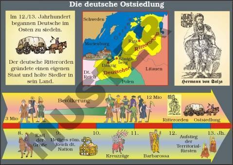 Einzeltransparente Die deutsche Ostsiedlung