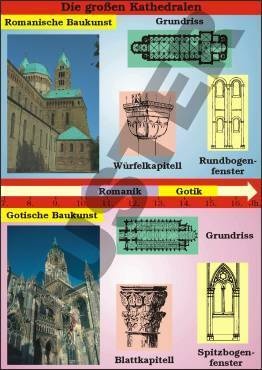 Einzeltransparent die großen Kathedralen