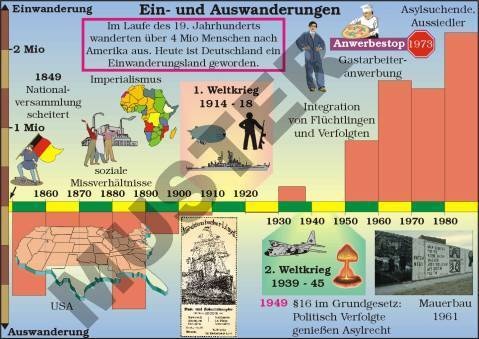 Einzeltransparent Ein- und Auswanderungen