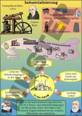 Einzeltransparent Industrialisierung