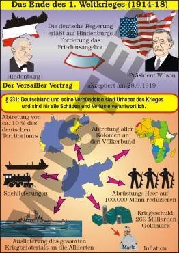 Einzeltransparent Das Ende des 1. Weltkrieges, 1914 - 18