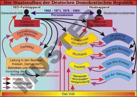 Einzeltransparent der Deutsche Demokratische Republik