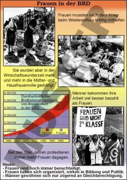 Einzeltranparent Die Rolle der Frauen in Ost und West