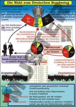 Transparentsatz Der Bundestag
