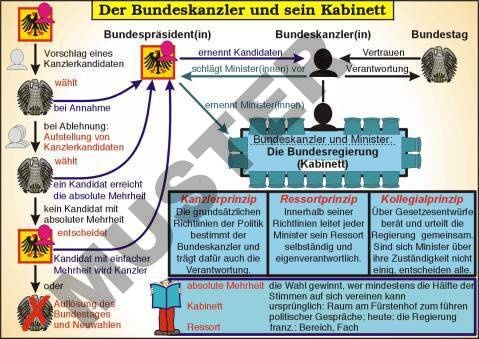 Transparentsatz Der Bundeskanzler und sein Kabinett