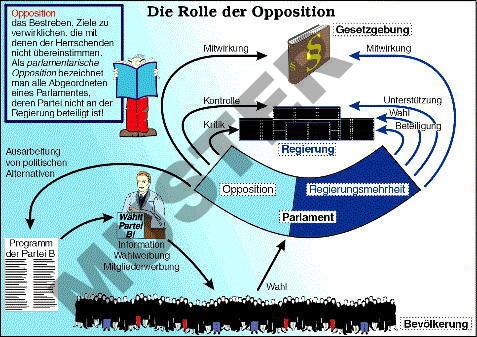 Transparentsatz Die Rolle der Opposition