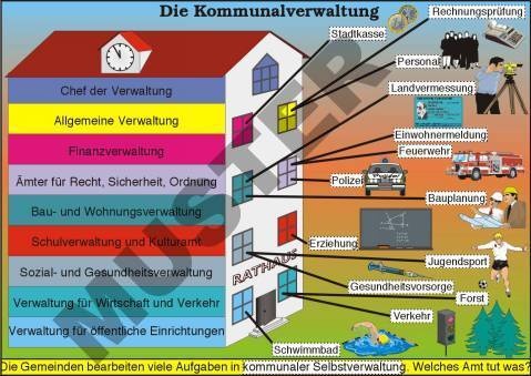 Transparentsatz Die Gemeinde