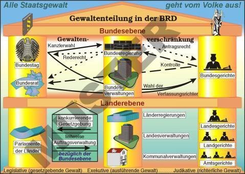 Transparentsatz Gewaltenteilung in der BRD