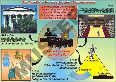 Transparentsatz Grundlagen der westlichen Demokratien