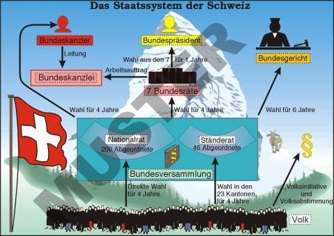 Transparentsatz Das Staatensystem der Schweiz