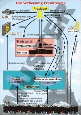 Transparentsatz Die Verfassung Frankreichs