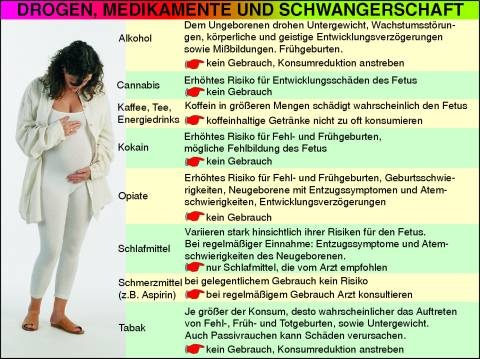 Digitale Folien auf CD, Drogen, Medikamente und Schwangerschaft