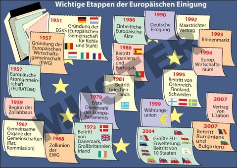 Transparentsatz Die Europäische Union stellt sich vor
