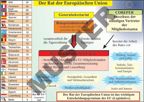 Transparentsatz Der Rat der Europäischen Union