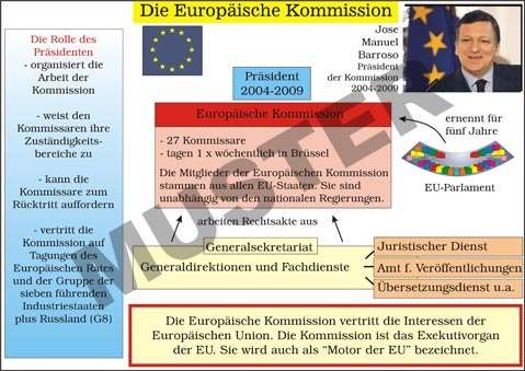 Transparentsatz Die Europäische Kommission