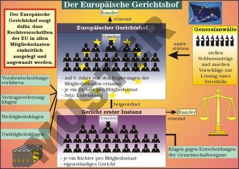 Transparentsatz Der Europäische Gerichtshof