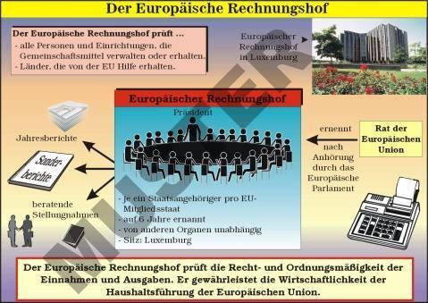 Transparentsatz Der Europäische Rechnungshof