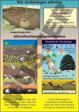 Einzeltransparent Wie Archäologen arbeiten