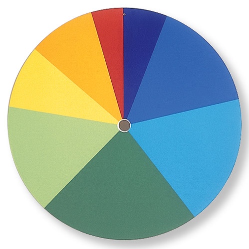 Farbenscheibe nach Newton