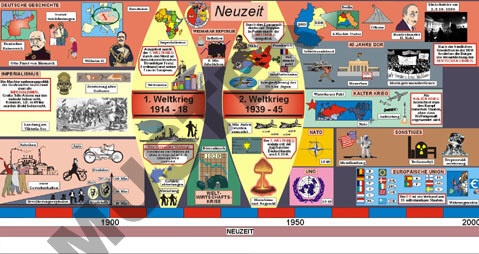 Geschichtsfries, Neuzeit 2: 1870 - 2000