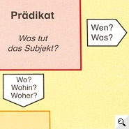 Satzgliedtrainer Satzgliedtrainer