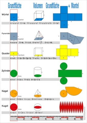 Schülerblatt zur Einheiten-Rolltafel