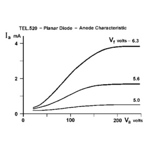 Diode D Hochevakuierte Elektronenröhre