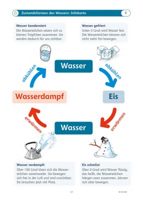 Rund ums Wasser - Werkstatt 3./4. Klasse