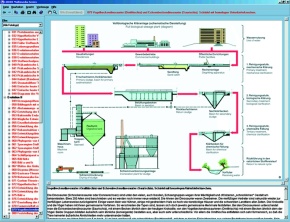 Unsere Umwelt, Gefährdung und Schutz, Interaktive CD-ROM