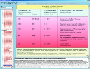 Unsere Umwelt, Gefährdung und Schutz, Interaktive CD-ROM