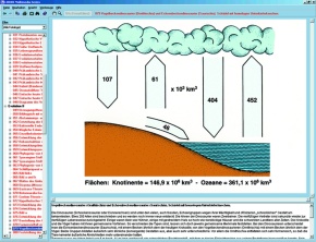 Unsere Umwelt, Gefährdung und Schutz, Interaktive CD-ROM