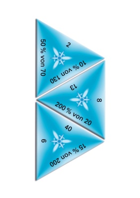 SCHUBITRIX  Prozente
