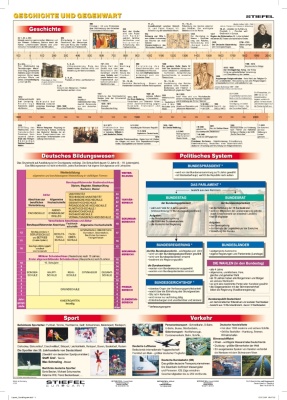 Wandkarte DUO Deutschland im Überblick / Geschichte und Gegenwart