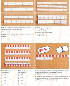 PerfoDidac Bruchstäbe