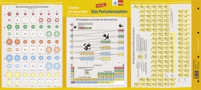 Periodensystem der Elemente