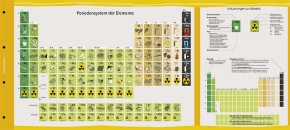 Periodensystem der Elemente