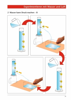 Gerätesatz  Anja und Leon experimentieren mit Wasser und Luft
