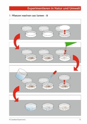 Gerätesatz Natur und Umwelt