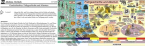 Geschichtsfriese Frühgeschichte