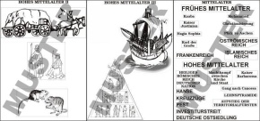 Geschichtsfries Mittelalter zum Basteln