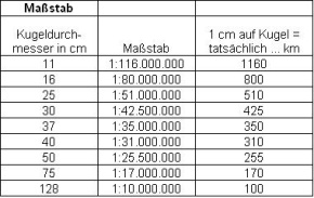 Schul-Globus, Ø 40 cm