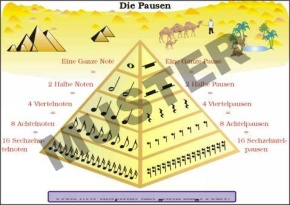 TR Noten- und Pausenlängen