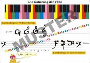 TR Die Notierung der Töne