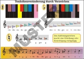 TR Tonhöhenveränderung durch Vorzeichen