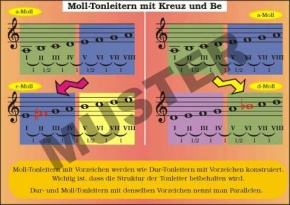 TR Die reine Molltonleiter