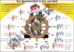 TR Der Quintenzirkel in Dur und Moll