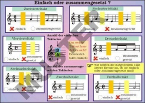 TR Einfache und zusammengesetzte Taktarten