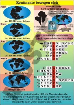 Transparentsatz Kontinente bewegen sich