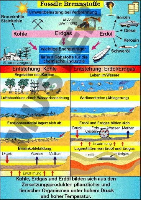 Transparentsatz Das Wetter